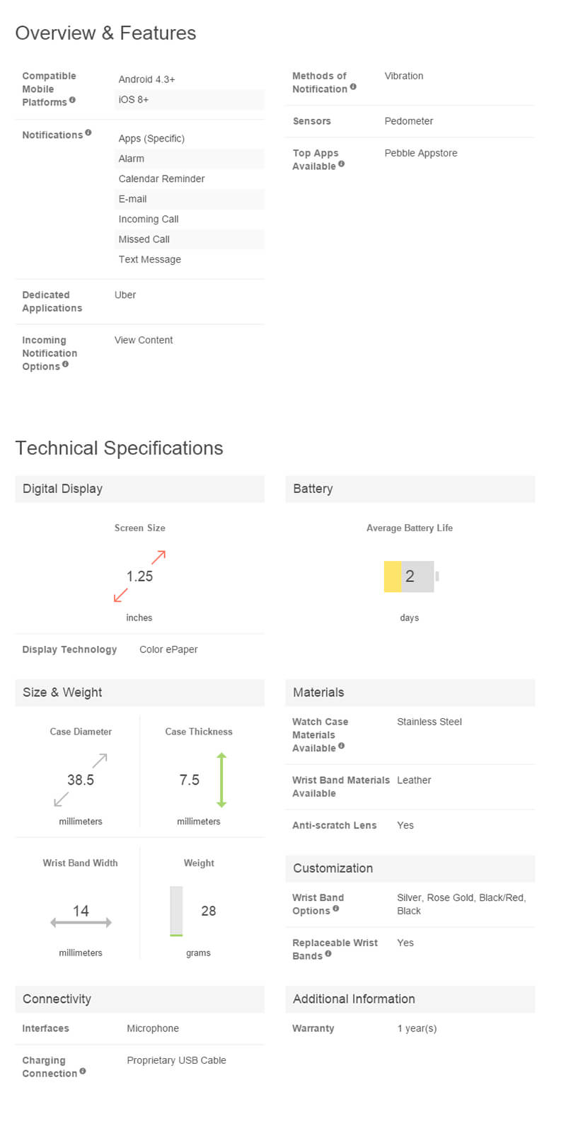 Pebble Time Round - Specs