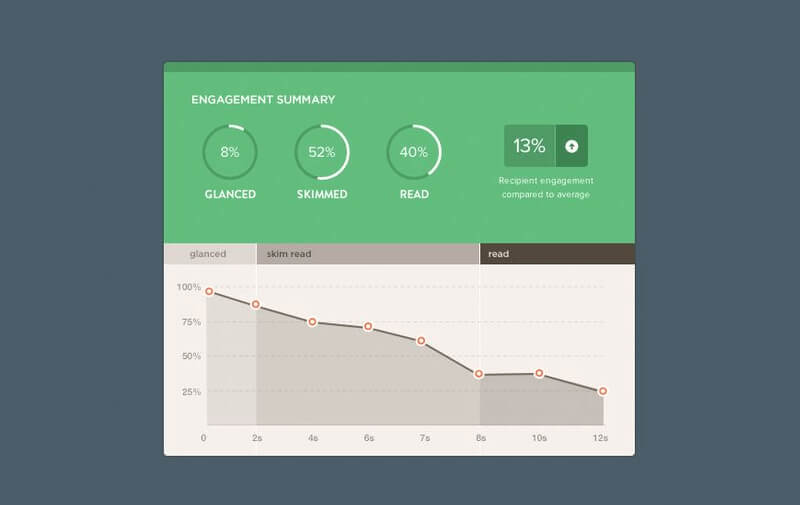 Programmatic Buying - Analytics