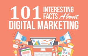 101 Interesting Facts about Digital Marketing - Tech Edition