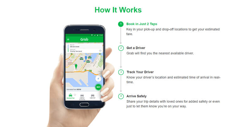 Grab - How It Works