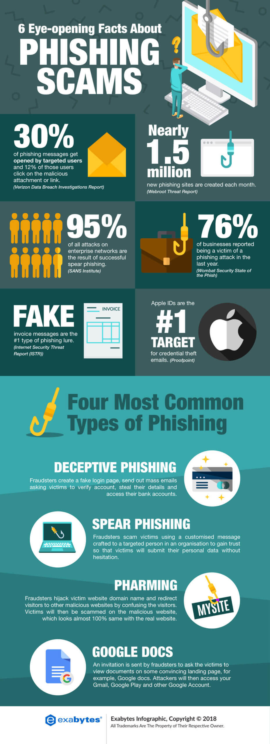 6 eye-opening facts about phishing scams [Infographic] - Tech Edition