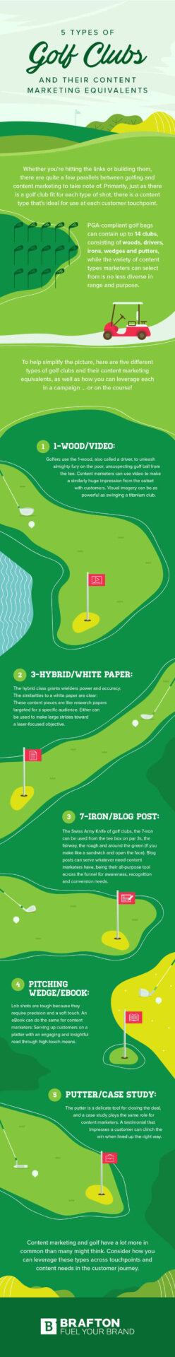 5 types of golf clubs to illustrate their content marketing equivalents - Infographic