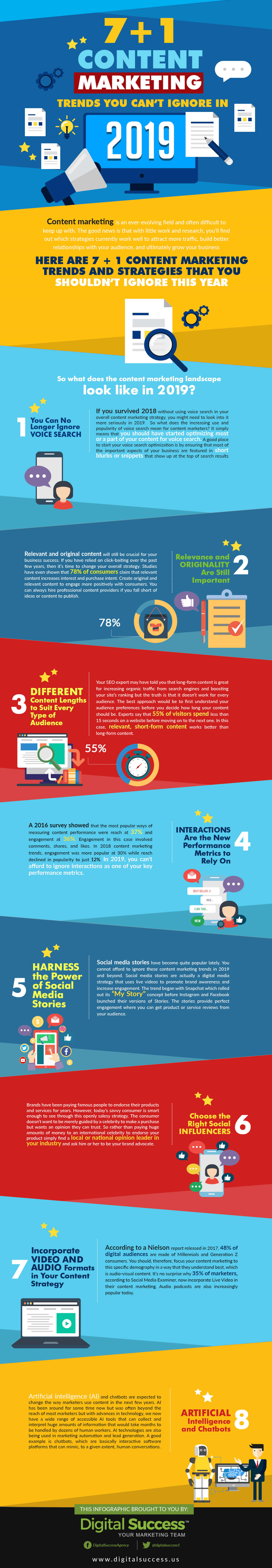 7 + 1 content marketing trends you can't ignore in 2019 - Infographic