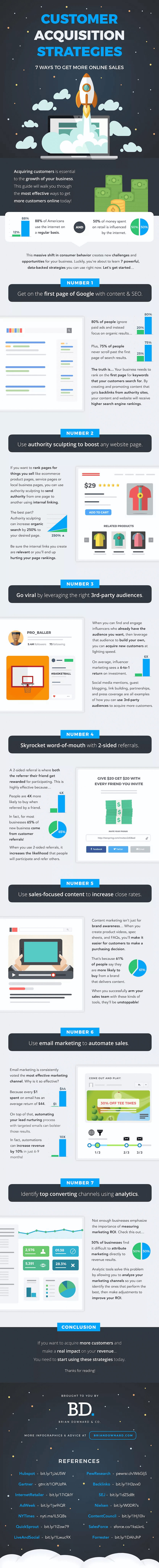 7 customer acquisition strategies to get more online sales - Infographics