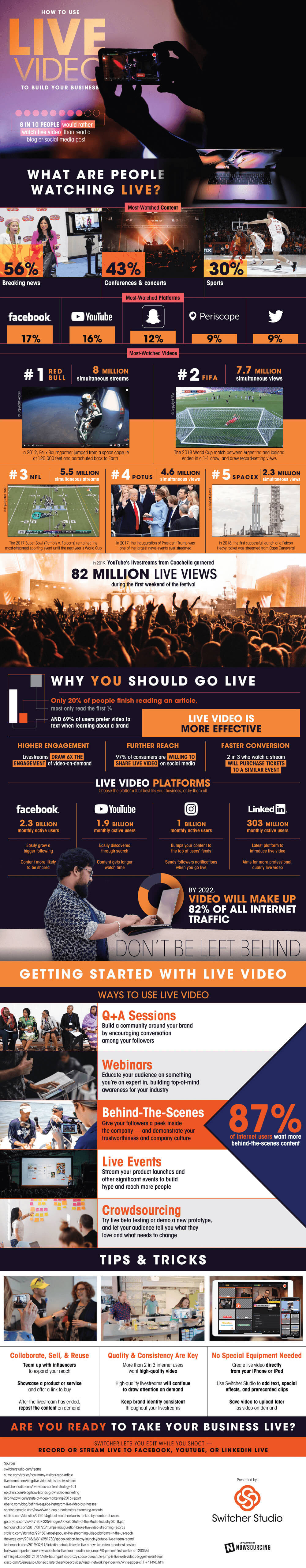 How to use live video to grow your business - Infographic