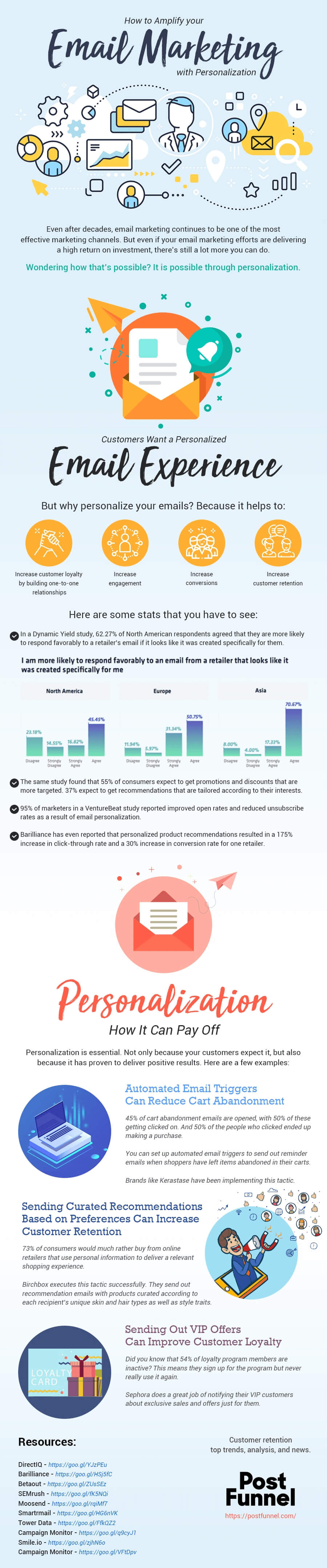 How to amplify your email marketing campaign with personalization - Infographic