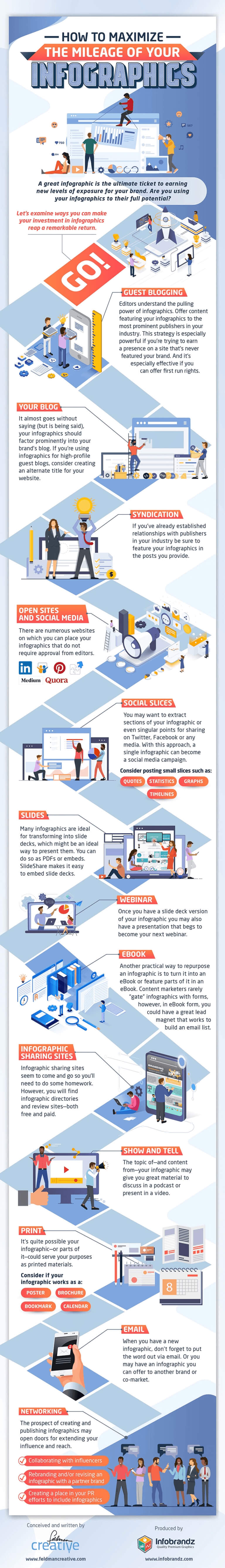 How to maximize the mileage of your infographics - Infographic