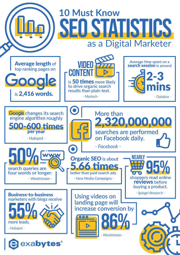 10 must-know SEO statistics as a digital marketer - Infographic