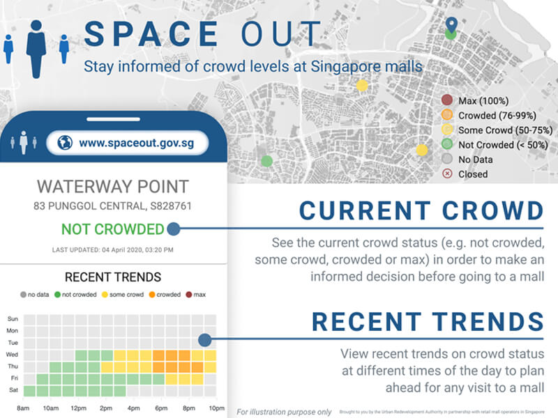 Circuit Breaker Phase 2 Tips to navigate through the difficult times - Spaceout