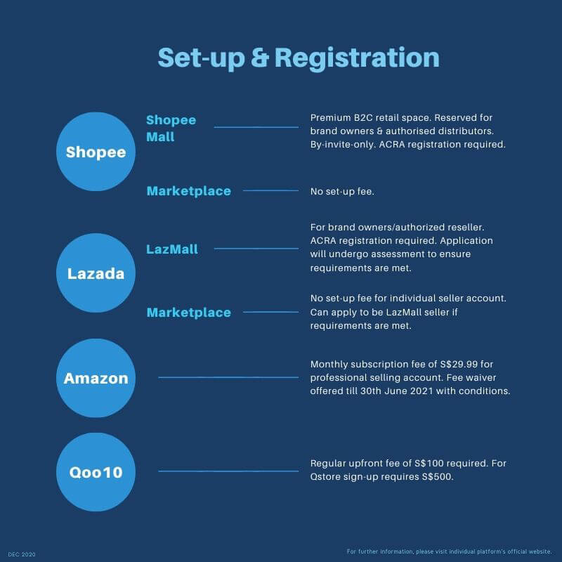 Breaking down the top four e-commerce platforms in Singapore - 3