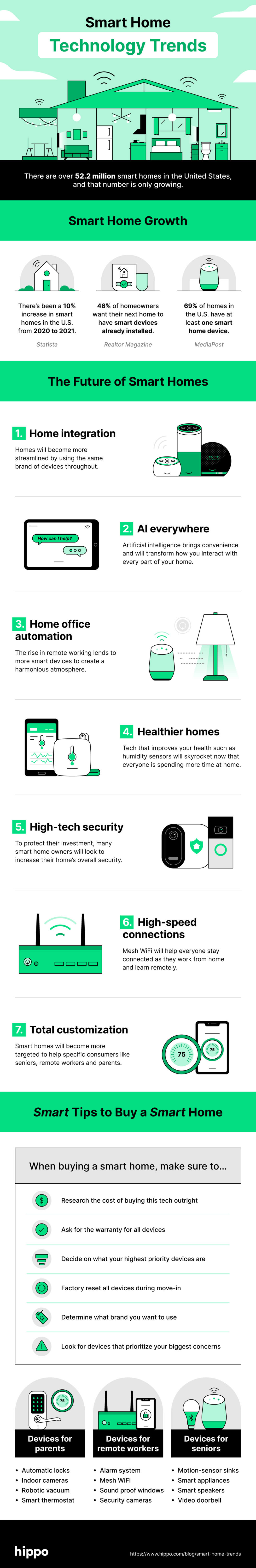 The future of technology in your home - Tech Edition