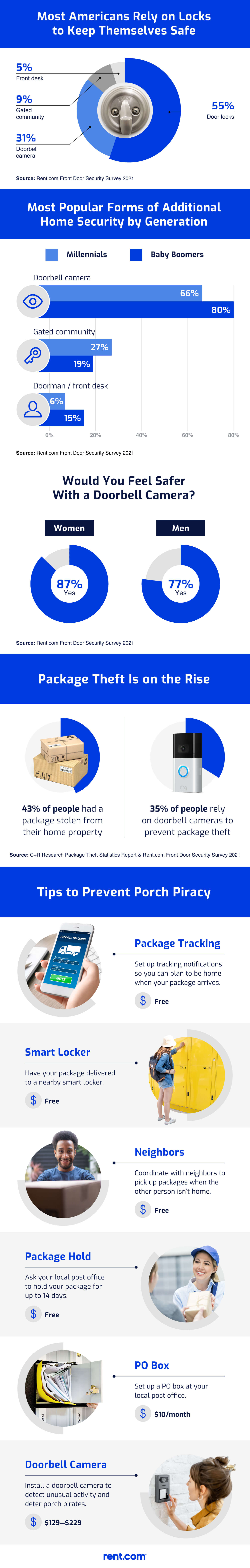 How-technology-can-make-Americans-feel-safer-at-home-Infographic