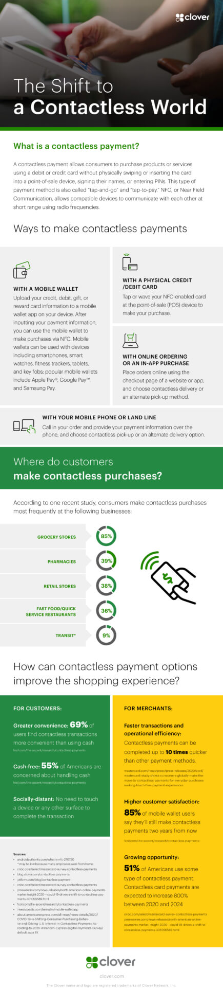 The shift to a contactless world - Infographic