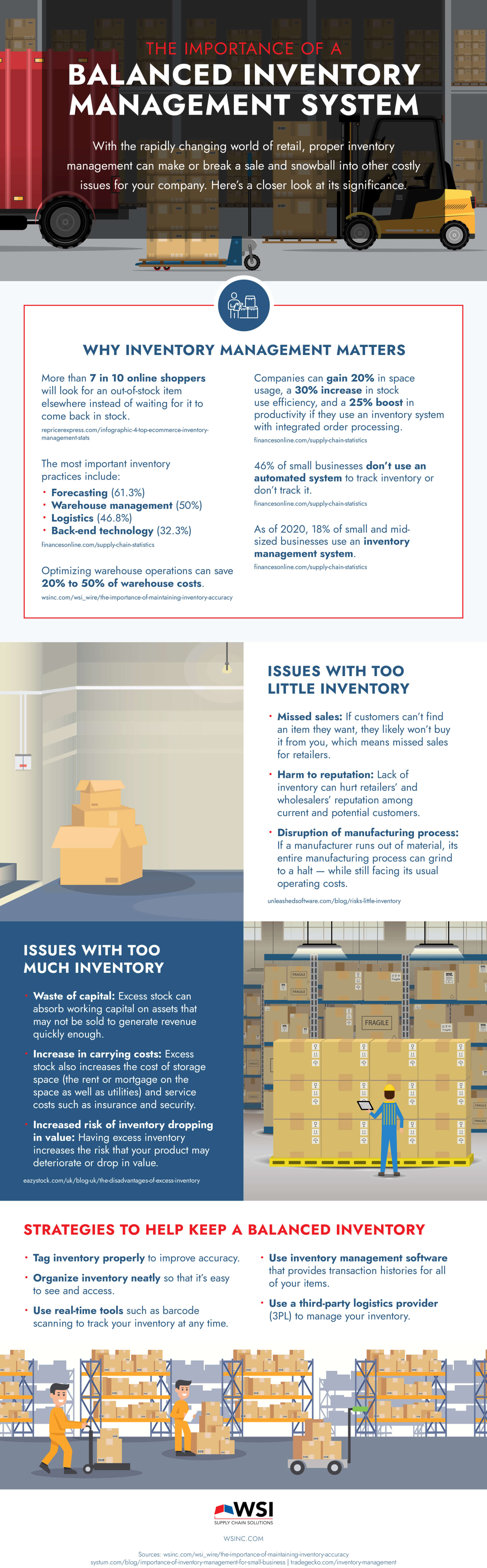 The importance of a balanced Inventory Management System