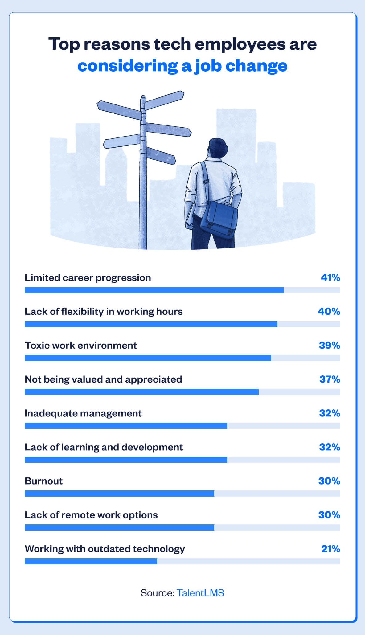 How you can switch careers - 1