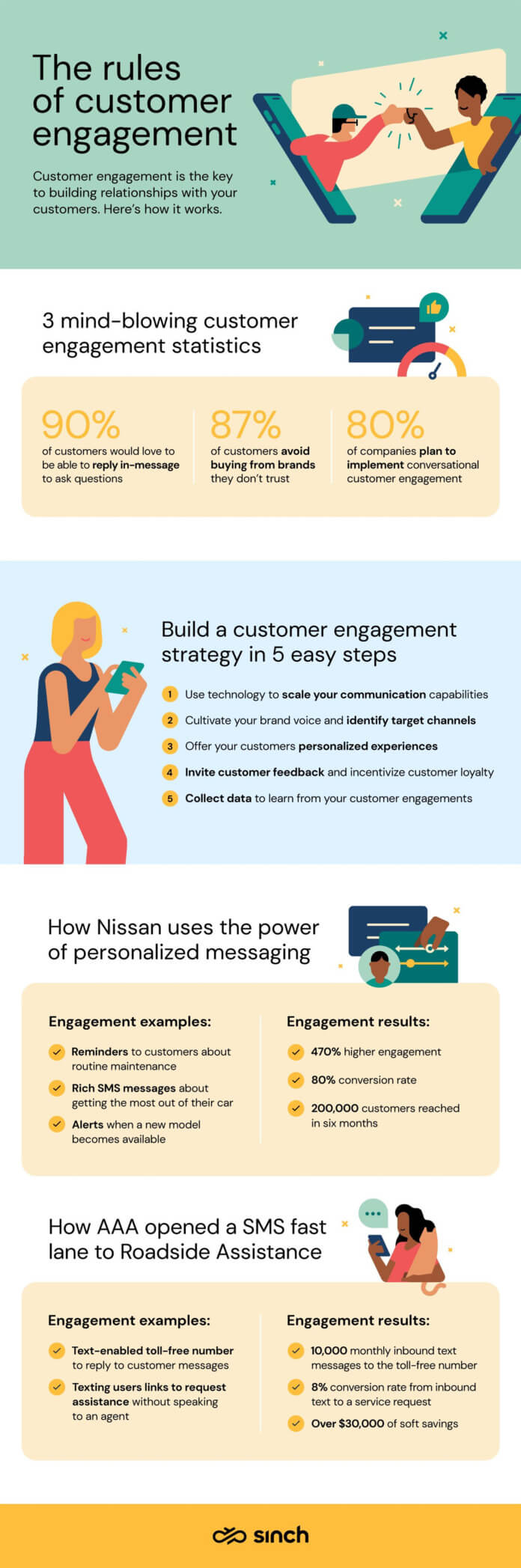 How to engage today’s customers & key metrics to track - Tech Edition