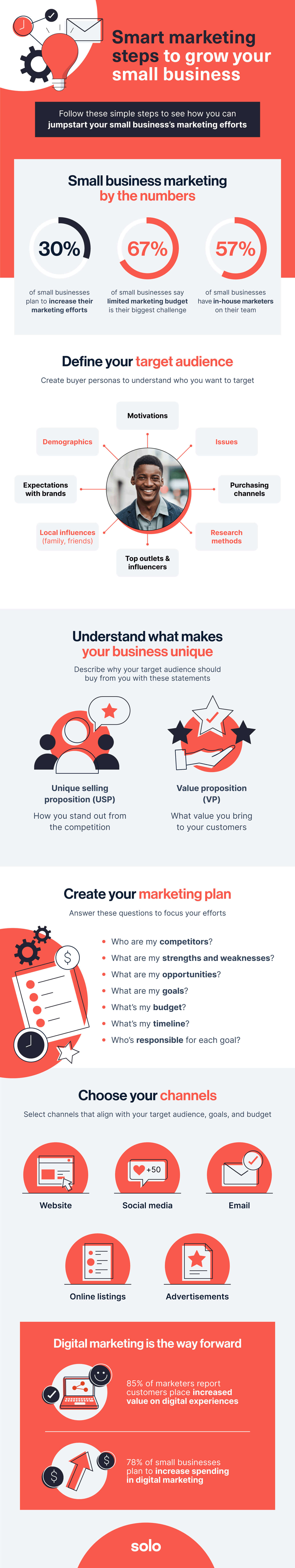 The small business marketing guide - Infographic