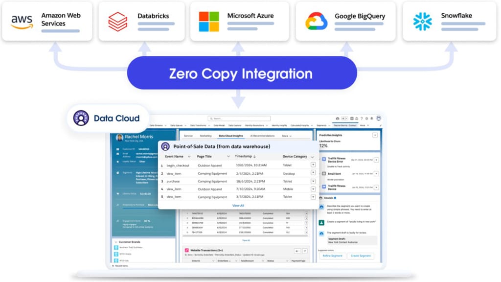 Salesforce launches new AI and data innovations to bridge the trust gap in ASEAN - 2