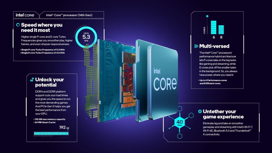 Intel’s next-gen CPUs will drop DDR4 support