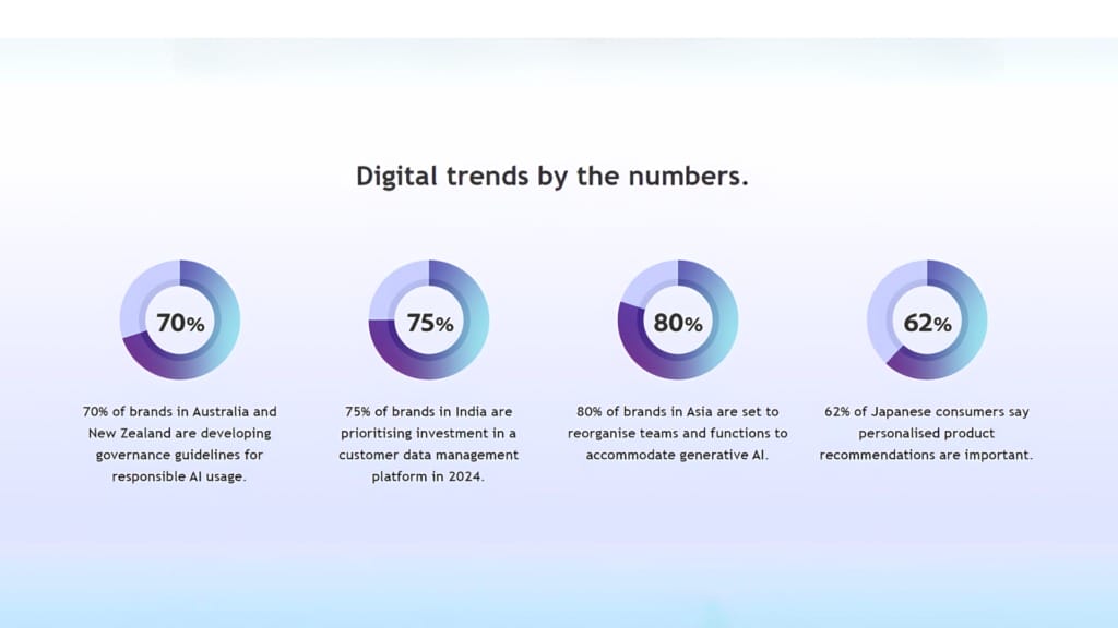 Adobe Transforming the digital landscape with insights from the APJ Digital Trends Report 2024 - 1