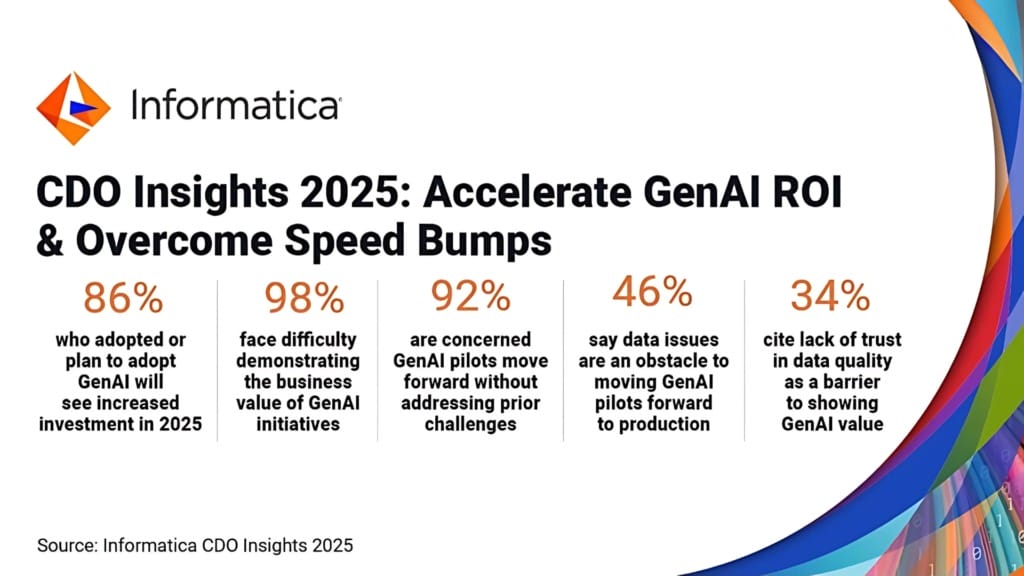 Global data leaders to increase AI investments despite challenges in GenAI adoption - 1